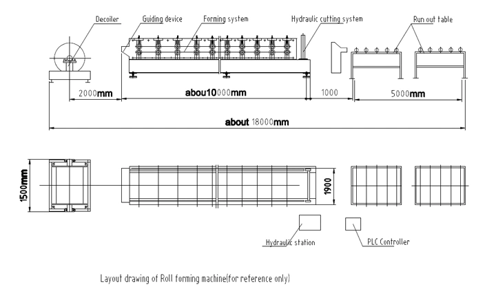 Factory Prices Making Building Material Wall Panel Metal Roofing Sheet Roll Forming Machine for Sale